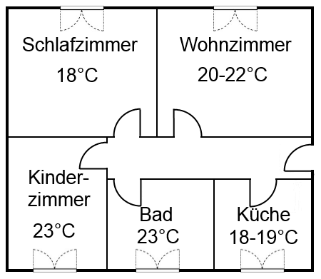 Hier kannst du ablesen, welche Temperatur in welchem Raum angebracht ist. <i><a href="quellenverzeichnis#Pa115" target="_blank">(Quelle)</a></i>